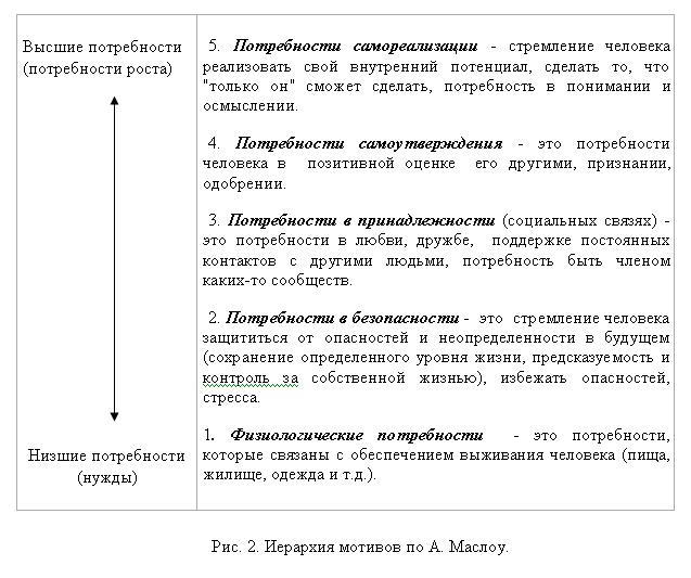 «Организация инновационной деятельности педагога в современных условиях в целях повышения эффективности усвоения учебного материала»