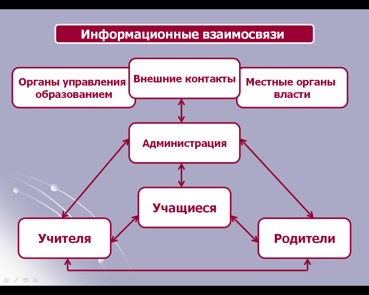 Программа развития единой информационно-образовательной системы