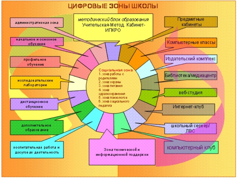 План рмо школьных библиотек