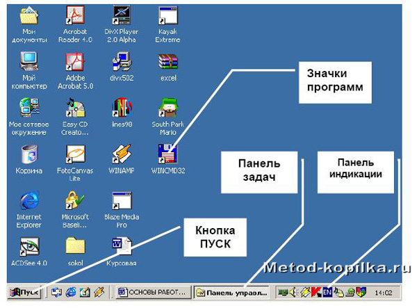 «Работа в среде операционной системы Microsoft Windows»