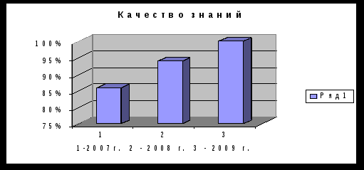 Русские народные игры на уроках физической культуры в начальной школе