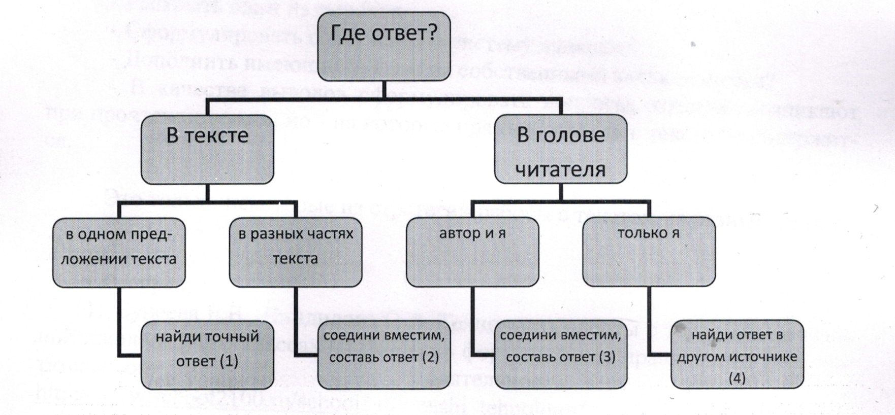 Конспект урока по русскому языку Человек создан для счастья, как птица для полёта (11 класс)