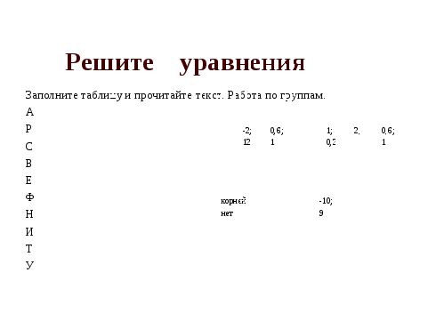 Урок по математике по теме Решение квадратных уравнений по формуле