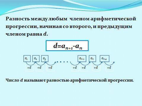 Конспект урока по математике по теме Арифметическая прогрессия