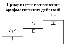 Разработка урока Создание электронных таблиц. Редактирование и форматирование ячеек