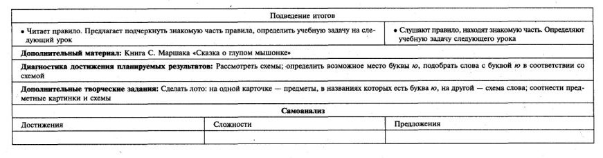 Обучение чтению 1 класс № 61-80 Школа России технологические карты