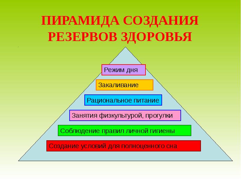 Презентация Здоровый образ жизни.