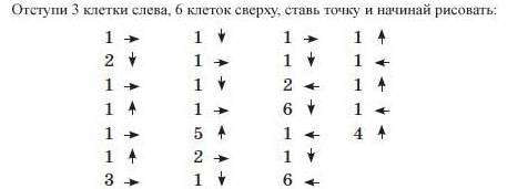 Конспект занятия по психологии на тему Память!