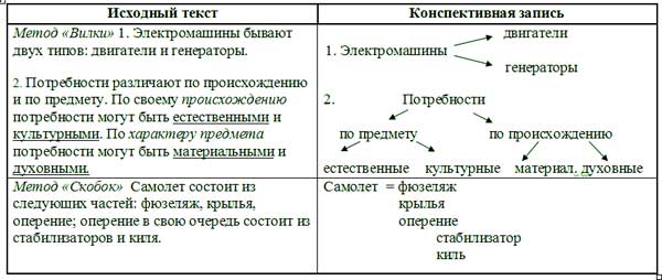 МЕТОДИЧЕСКАЯ РАЗРАБОТКА Для преподавателя По теме: «Работа с текстом как форма организации самостоятельной работы студента»