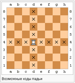 Рабочая программа Увлекательные шахматы