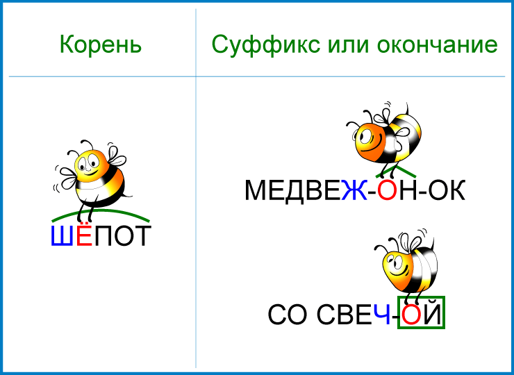 Разработка урока русского языка в 6 классе