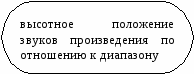 Тест «Инструмент – человеческий голос»