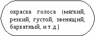 Тест «Инструмент – человеческий голос»