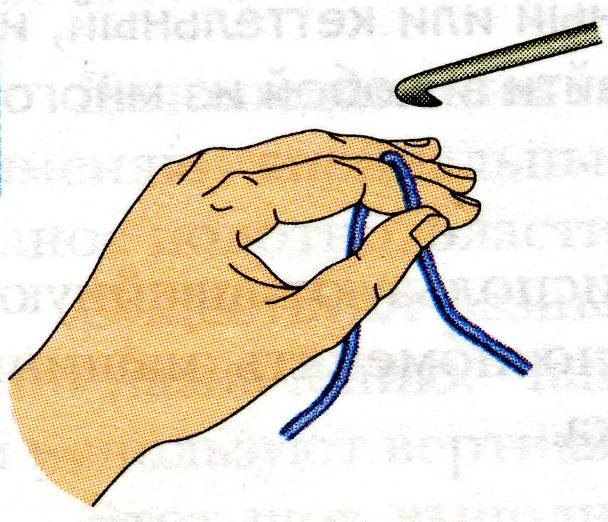Урок по технологии для 7 класса по теме «Вязание крючком»