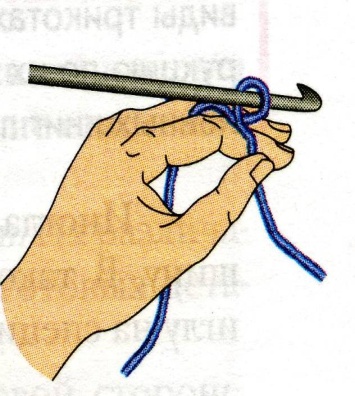 Урок по технологии для 7 класса по теме «Вязание крючком»