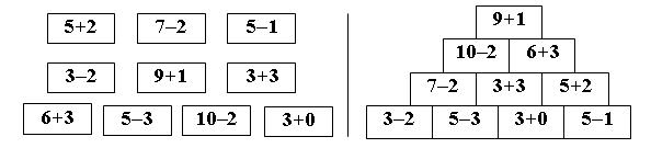 План-конспект урока по математике на тему Выражения а+3, а-3 (1 класс)