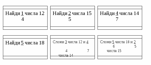 Дидактические игры на уроках математики (обобщение опыта работы)