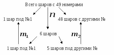 Методические рекомендации для обучающихся по выполнению практических занятий по учебной дисциплине ЕН.01 Математика по специальности среднего профессионального образования 43.02.01 Организация обслуживания в общественном питании