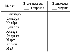 Наиболее эффективные приёмы формирования орфографического самоконтроля