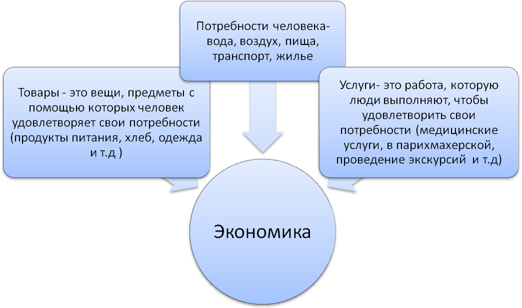 Занятие общеразвивающей программы по реабилитации несовершеннолетних «Дороги, которые мы выбираем»