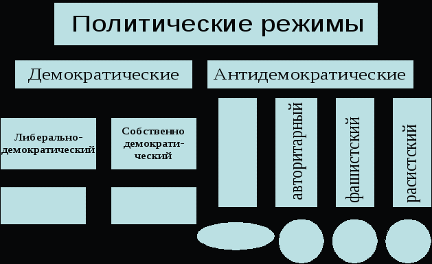 Бинарный урок литературы и обществознания Особенности тоталитарного режима (на примере романа Е. Замятина «Мы»).