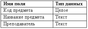 Лекционный материал по теме Базы данных. Системы управления базами данных.