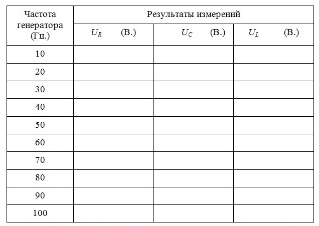 Методические указания для выполнения практических работ по электротехнике в компьютерной программе Начала ЭЛЕКТРОНИКИ 1.2.