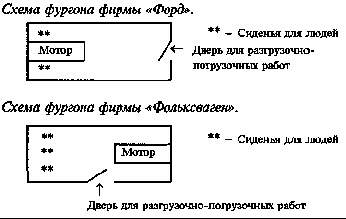 Ситуационные задачи по маркетингу