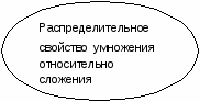 Уроки в 5 классе «Упрощение выражений, Умножение десятичных дробей с применением технологии развития критического мышления».