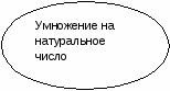 Уроки в 5 классе «Упрощение выражений, Умножение десятичных дробей с применением технологии развития критического мышления».