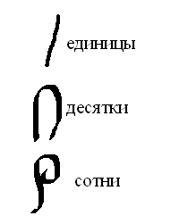 Конспект урока на тему Быстрый перевод чисел (10 класс)