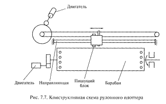 Установка и конфигурирование периферийного оборудования - Лекция №6