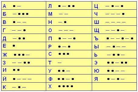 «Знатоки информатики» классный час