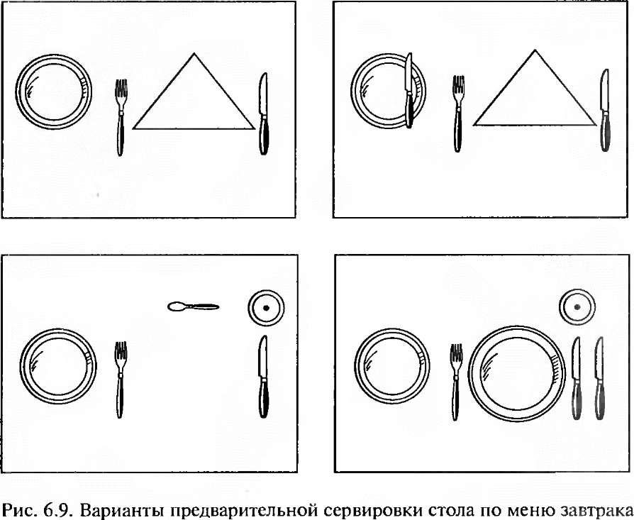 Открытый урок по производственному обучению организация обслуживания