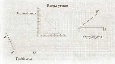 Игра по математике Два угла