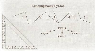 Игра по математике Два угла