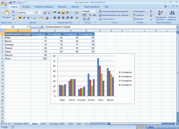 Тестовые задания по программе Excel 2007