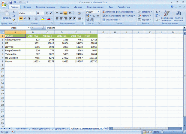 Тестовые задания по программе Excel 2007