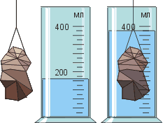 Физика Лабораторная работа: Измерение объёма жидкости