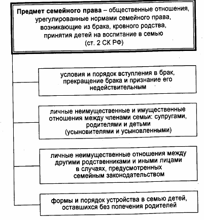 МЕТОДИЧЕСКИЕ РЕКОМЕНДАЦИИ К ФАКУЛЬТАТИВНЫМ ЗАНЯТИЯМ ПО ПРЕДМЕТУ «ПРАВА»