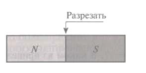 Самостоятельная работа по теме Электромагнитное поле