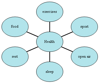 Конспект занятия на тему Здоровье