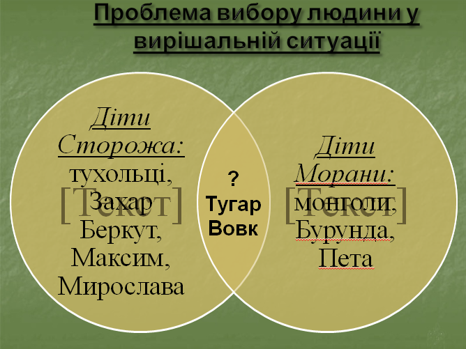 Урок з української літератури в 7 класі за повістю І. Франка Захар Беркут