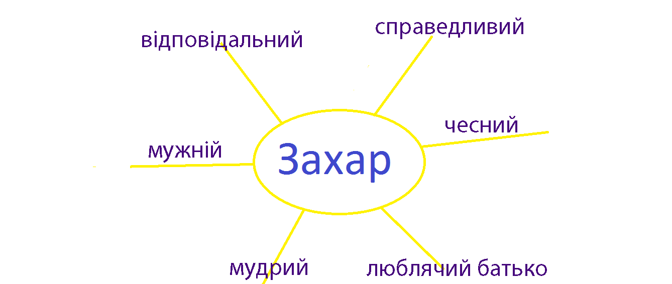 Урок з української літератури в 7 класі за повістю І. Франка Захар Беркут