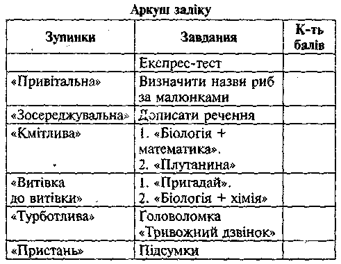 Урок-подорож у 8 класі на тему Хордові тварини. Риби