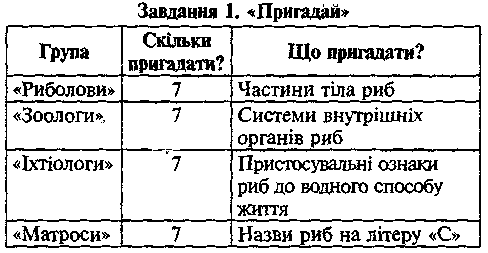 Урок-подорож у 8 класі на тему Хордові тварини. Риби