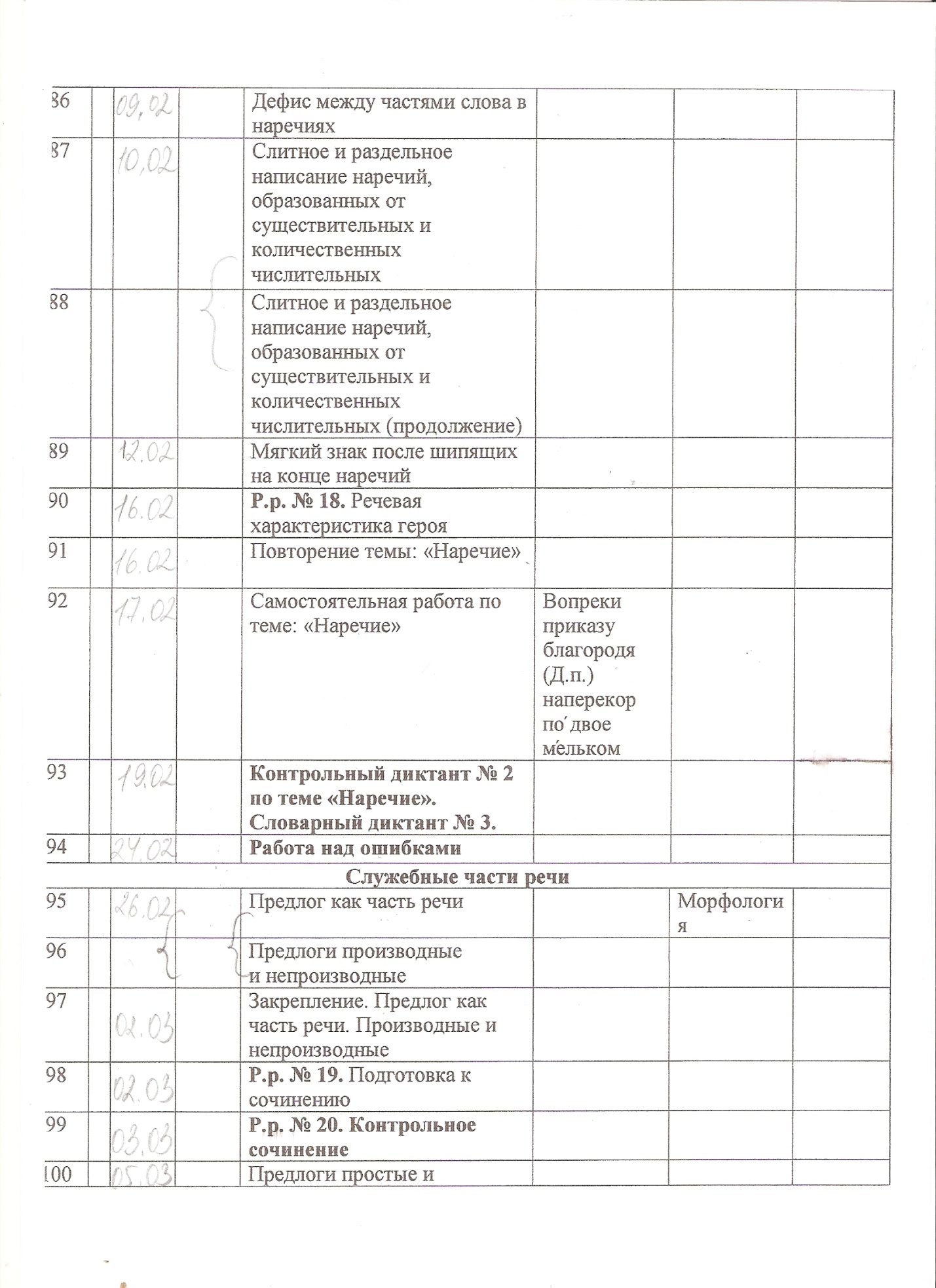 Рабочая программа по русскому языку для 7 класса
