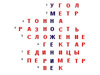 КОНСПЕКТ УРОКА ПО МАТЕМАТИКЕ НА ТЕМУ УМНОЖЕНИЕ И ЕГО СВОЙСТВА. УМНОЖЕНИЕ НА 0 И 1. 4 КЛАСС