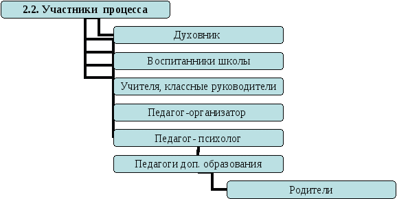 Программа ДНВ Ростки 1-4 классы