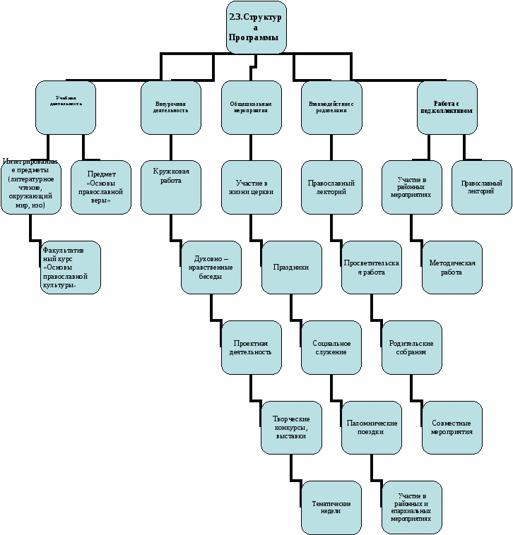 Программа ДНВ Ростки 1-4 классы